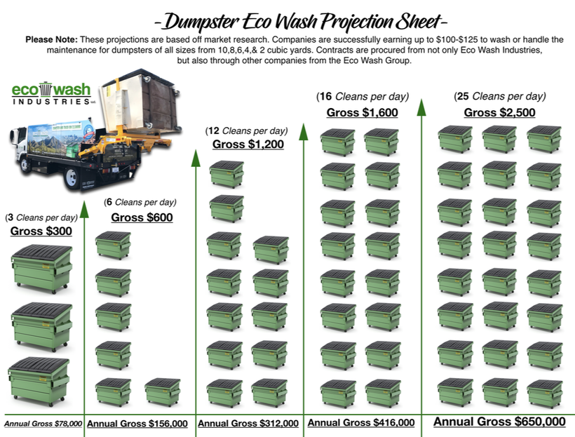 cleaning dumpsters profit projection